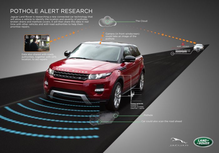 Jaguar Land Rover може да ни спаси от дупките