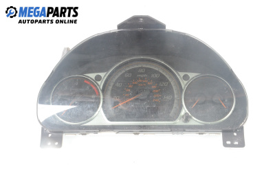 Километраж за Honda CR-V II SUV (09.2001 - 09.2006) 2.2 CTDi (RD), 140 к.с.