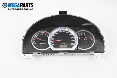 Километраж за Chevrolet Lacetti Hatchback (03.2003 - ...) 1.6, 109 к.с.