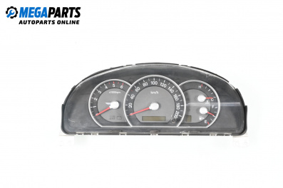 Километраж за Kia Sorento I SUV (08.2002 - 12.2009) 2.5 CRDi, 140 к.с.