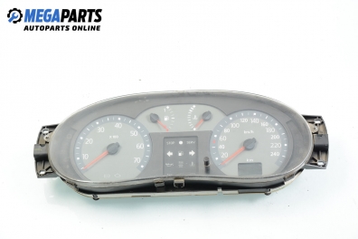 Километраж за Renault Symbol Sedan (02.1998 - 04.2008) 1.5 dCi, 65 к.с., № P8200366641