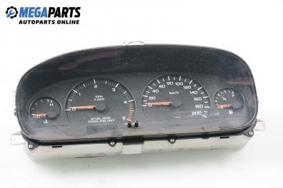 Километраж за Chrysler Voyager Minivan III (01.1995 - 03.2001) 2.5 TD, 116 к.с.
