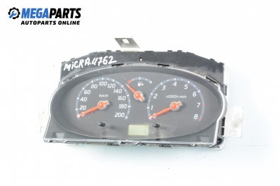 Километраж за Nissan Micra III Hatchback (01.2003 - 06.2010) 1.2 16V, 65 к.с.