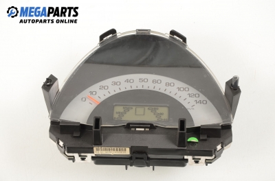 Километраж за Smart Fortwo Cabrio 450 (01.2004 - 01.2007) 0.7 (450.433), 75 к.с.