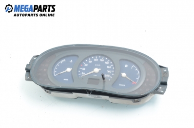 Километраж за Renault Kangoo Van (08.1997 - 02.2008) 1.2 (KC0A, KC0K, KC0F, KC01), 58 к.с.